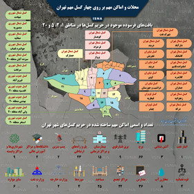 اینفوگرافی اماکن و محلاتی از تهران که بر روی گسل‌ها قرار دارند