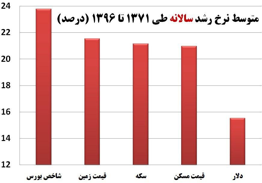 سرمایه