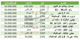 با ۵۰ میلیون تومان چه خودرویی بخریم؟/عکس