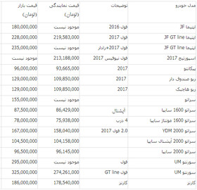 قیمت انواع محصولات کیا در نمایندگی و بازار/عکس