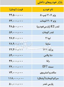 تازه‌ترین قیمت خودروهای داخلی/عکس