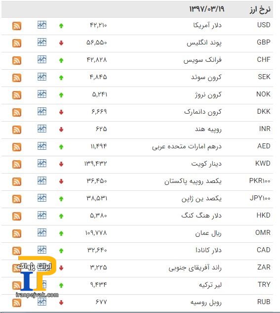 قیمت