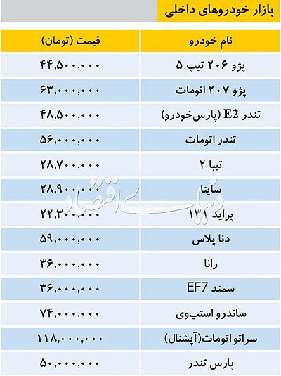 قیمت