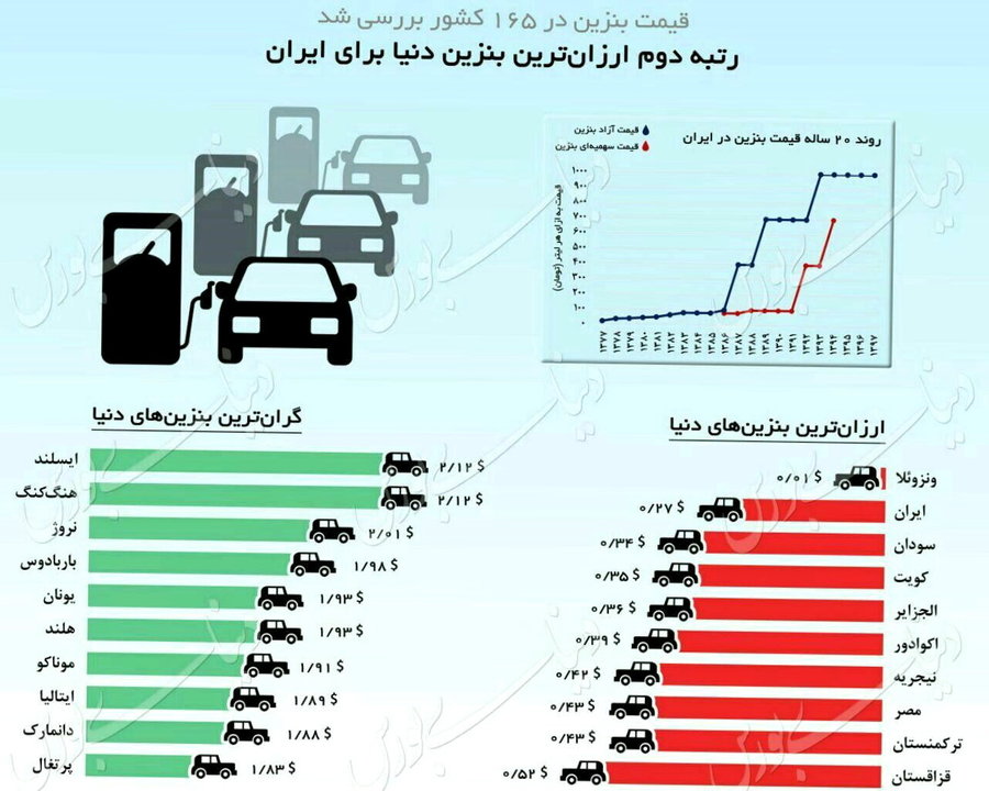 بنزین