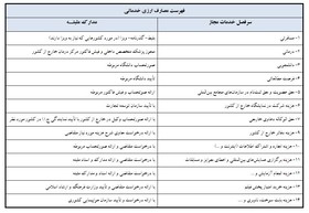 دستورالعمل خرید و فروش ارز در شبکه صرافی‌های مجاز ابلاغ شد