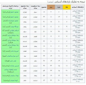 آمار می‌گوید این کاروان آسیایی ایران شایسته ستایش نیست/عکس