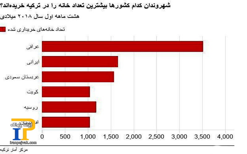 نمودار