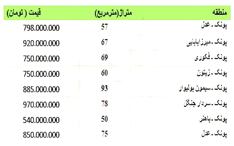 فی