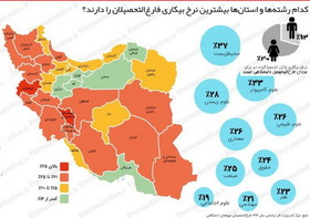 کدام رشته‌ها در ایران بیشترین نرخ بیکاری را دارند؟/اینفوگرافیک