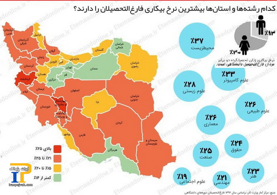 فی