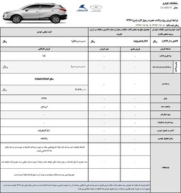 شرایط فروش اقساطی ویژه خودوری جک S۳ اعلام شد