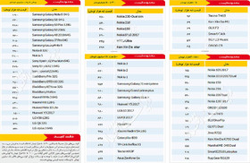 جدیدترین قیمت انواع گوشی موبایل در بازار/جدول