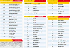 قیمت انواع موبایل در بازار