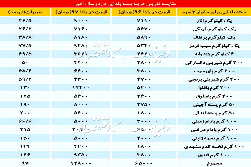 فی