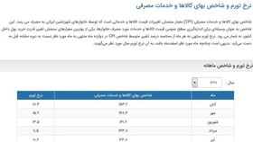 انتقاد از بانک مرکزی به دلیل عدم انتشار آمار نرخ تورم آذرماه امسال