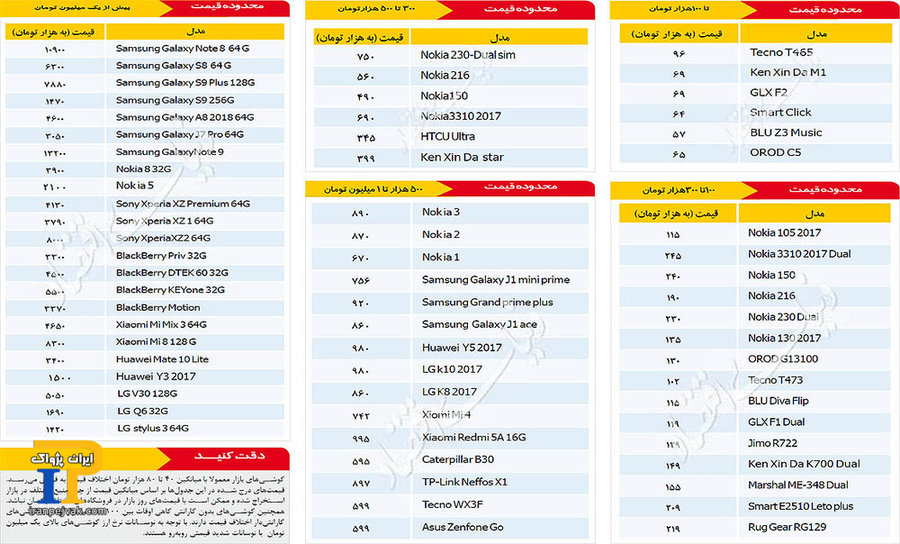 فی