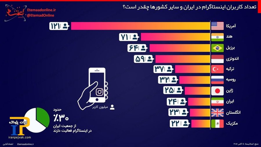 اینستاگرام