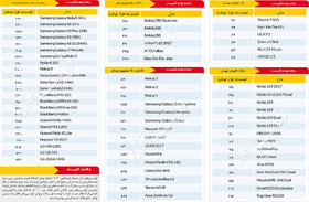 قیمت انواع گوشی تلفن همراه در بازار