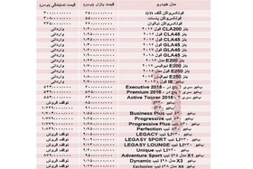 قیمت بنز، BMW و فولکس در بازار تهران