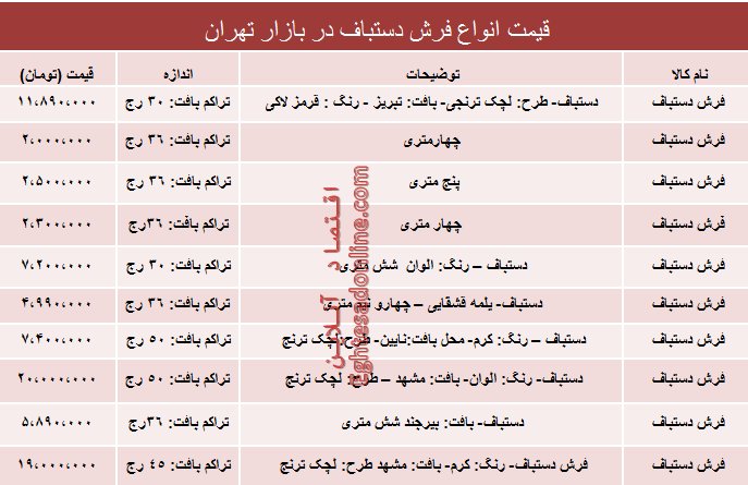 فی