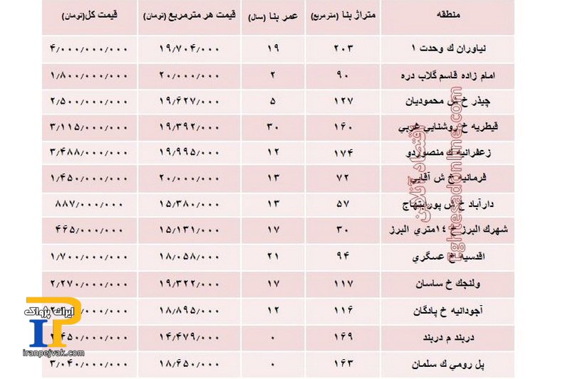 فی