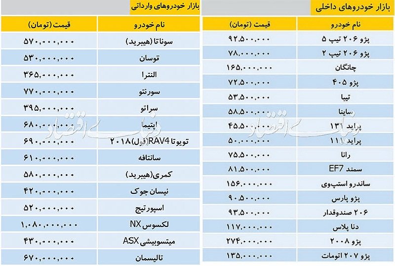 فی