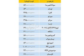 جدول|قیمت خودروهای وارداتی