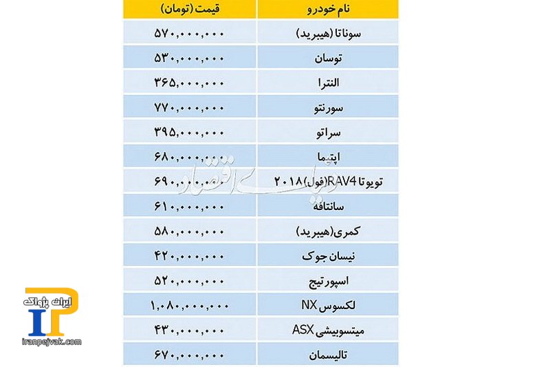 فی