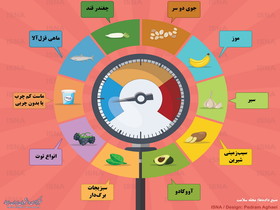 اینفوگرافی|کدام مواد غذایی باعث کاهش فشار خون می‌شوند؟