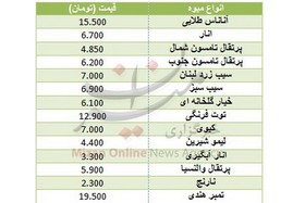 جدول|قیمت انواع میوه در بازار