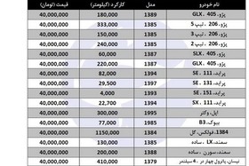 با ۴۰ میلیون تومان چه خودرویی میتوان خرید؟