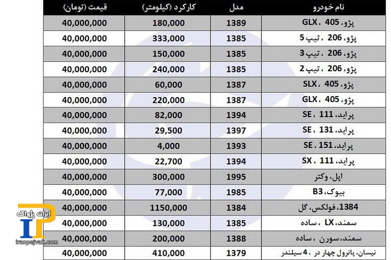 فی