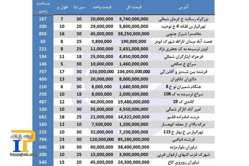 فی