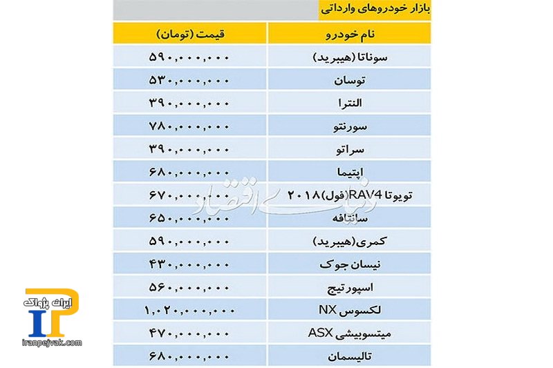 فی