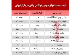 قیمت جدید انواع فولکس واگن صفر و کارکرده