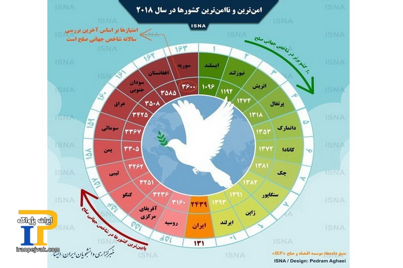 اینفوگرافیک