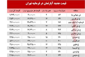 آپارتمان در فرمانیه تهران متری چند؟