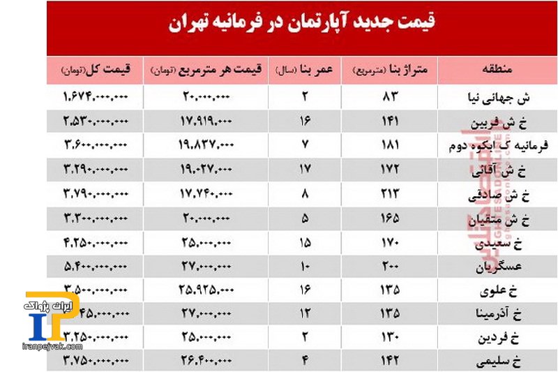 فی