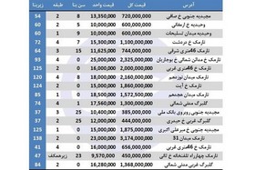 مظنه آپارتمان در شرق تهران، از ۳۰۰ میلیون تا ۲ میلیارد تومان