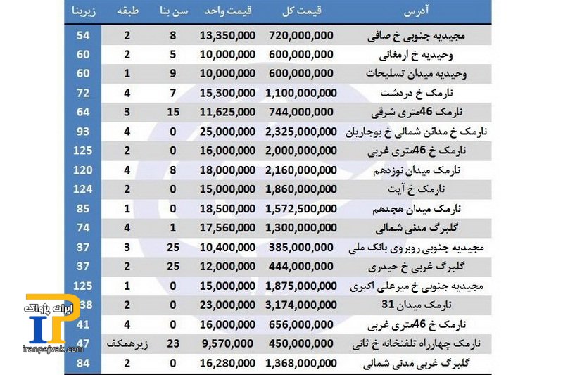 فی