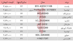 نرخ انواع تلویزیون‌های ارزان قیمت در بازار