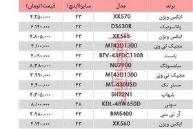 آخرین قیمت انواع تلویزیون‌ ال‌ای‌دی در بازار تهران