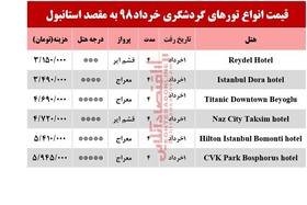 سفر به استانبول چقدر آب می‌خورد؟