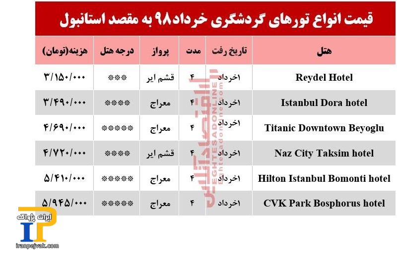 فی