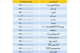 تازه ترین قیمت خودروهای وارداتی در بازار