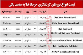 سفر به بالی اندونزی چند تمام می‌شود؟