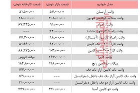 نرخ مدل‌های مختلف وانت در بازار