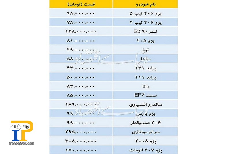 فی