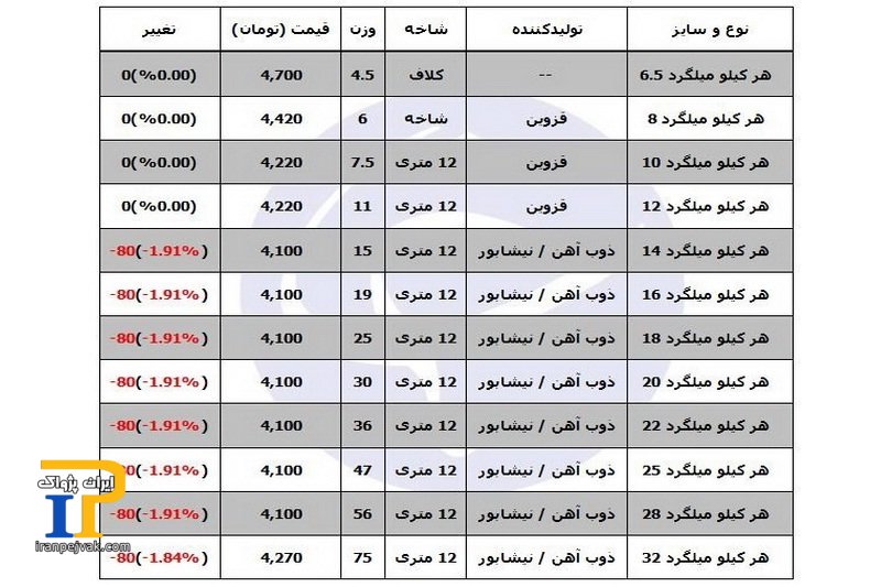 فی