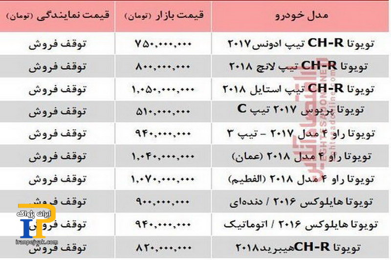 فی